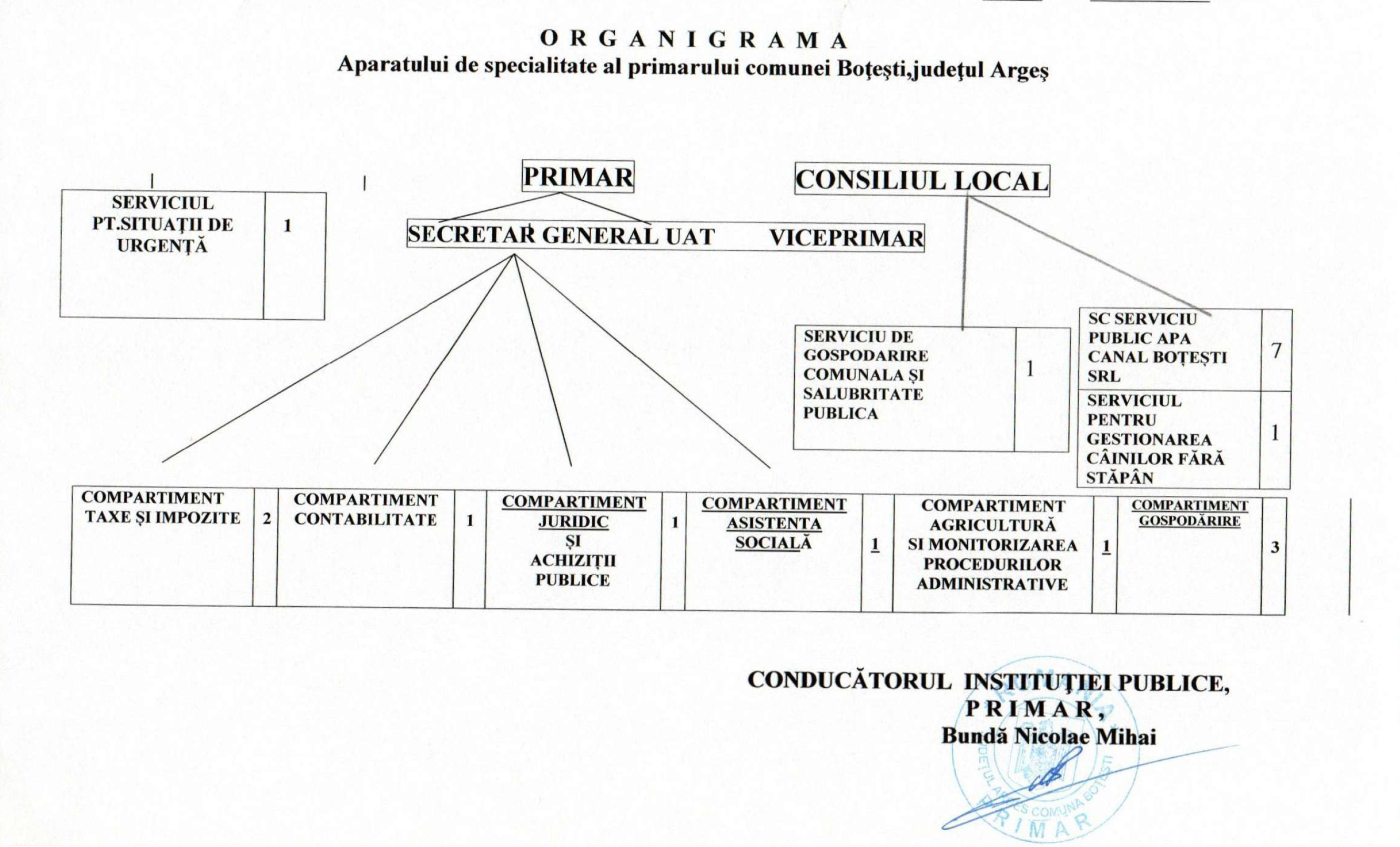 img-organigrama